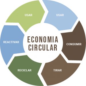 rimsa_economiacircular
